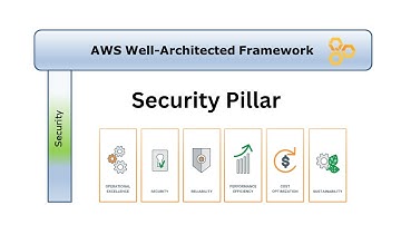 AWS Well Architected Framework | Security Pillar