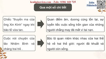 Giáo án powerpoint Bài 6 VB 1: Chiều sương | GA điện tử Ngữ văn 11 CTST