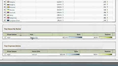 Palo Alto Networks Product Demo