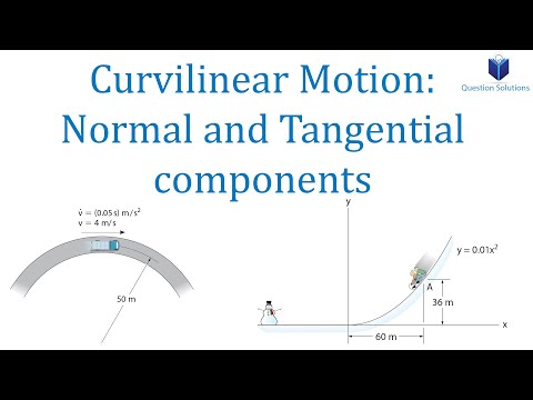 Video: Ano ang General planar motion?