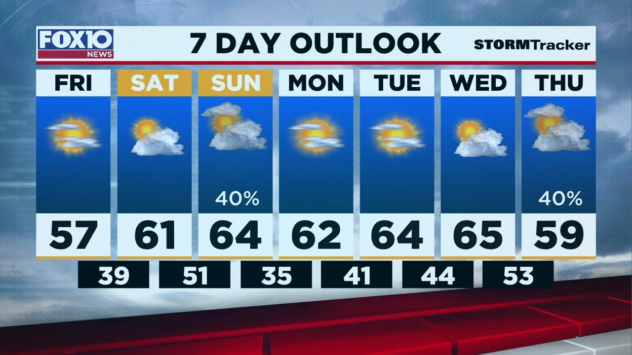 Weather Outlook For Friday Morning December 18 2020 YouTube weather-outlook-for-friday-morning-december-18-2020-youtube