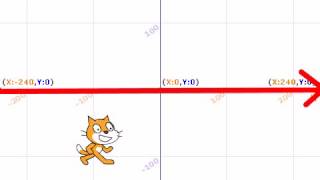 Scratch X Y Coordinates