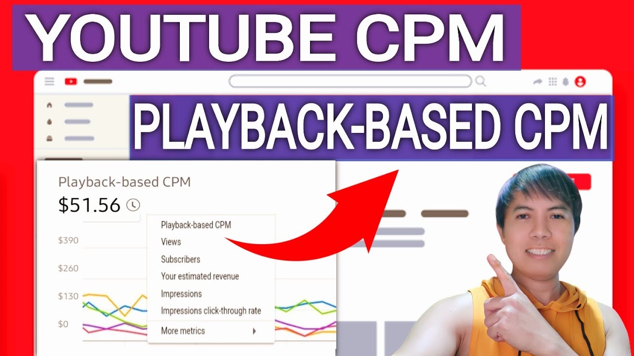 What Is Playback Based CPM,  CPM