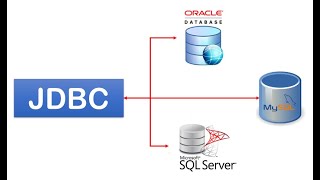 Uso de JDBC para conectar Java con MySQL