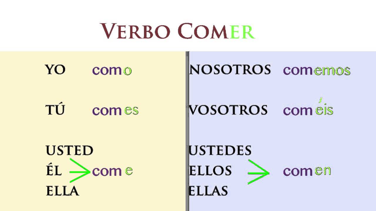 er-verbs-conjugations-youtube