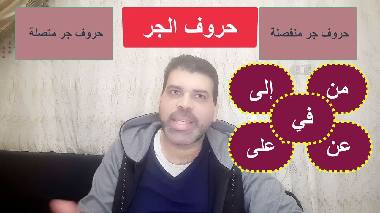 الجار والمجرور . حروف الجر المنفصلة والمتصلة والاسم المجرور الصف الخامس الابتدائي التيرم الثاني