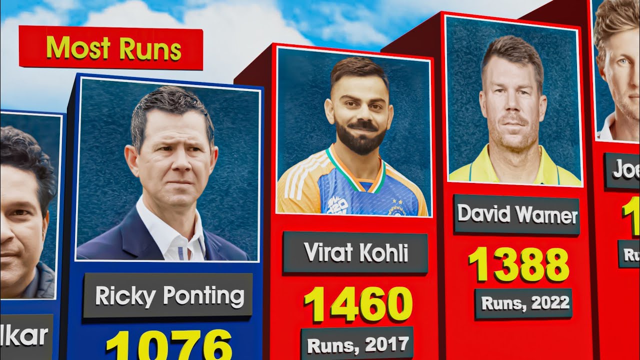 Most Runs In a Calendar Year In Odi Cricket (1971-2025) 🔥| Calendar Year Stats 