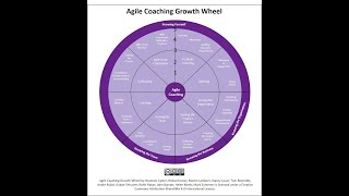 The Agile Coaching Growth Wheel