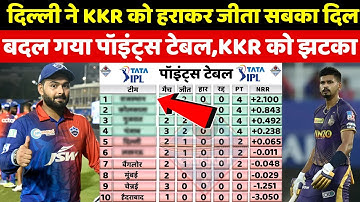 IPL 2022 POINTS TABLE | DC कि जीत के बाद Points Table में हुए बड़े बदलाव, KKR CSK MI को लगा झटका