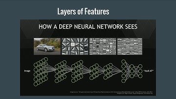 Research Talk: Deep Residual Learning for Image Recognition