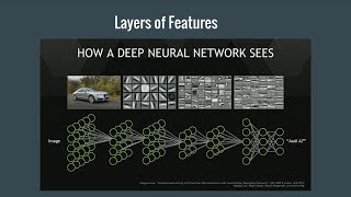 Research Talk: Deep Residual Learning for Image Recognition Research Talk: Deep Residual Learning for Image Recognition