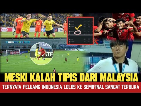 🔴2 Skenario Timnas Indonesia U23 lolos ke semifinal piala AFF U23 Masih Terbuka lebar❗