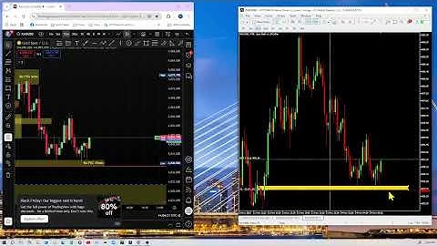 𝐓𝐫𝐚𝐝𝐞𝐫𝐬 𝐄𝐲𝐞 𝐀𝐧𝐚𝐥𝐲𝐬𝐢𝐬, 𝐆𝐨𝐥𝐝 𝟏 𝐦𝐢𝐧𝐮𝐭𝐞 𝐓𝐢𝐦𝐞𝐟𝐫𝐚𝐦𝐞 𝐄𝐧𝐭𝐫𝐲