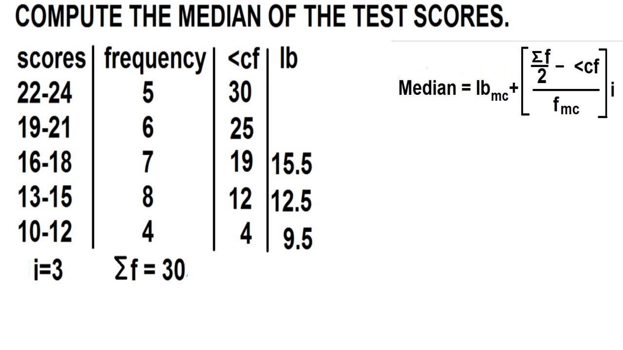 Median for grouped data 17 (Descending Order)