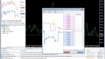 Tick indicador gráfico para Metatrader