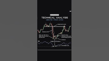 Best RSI Divergence Strategy Explained | Price Action Confirmation #trading #forex #binance #bitcoin
