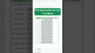 Easiest Way to Create Trend Line Graphs in Excel NOW!