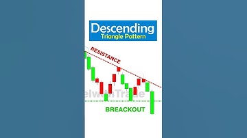 Descending Triangle Pattern | Bearish continuation pattern | #shorts