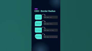 CSS Border Radius  #coding #webdesign #webdevelopment #css