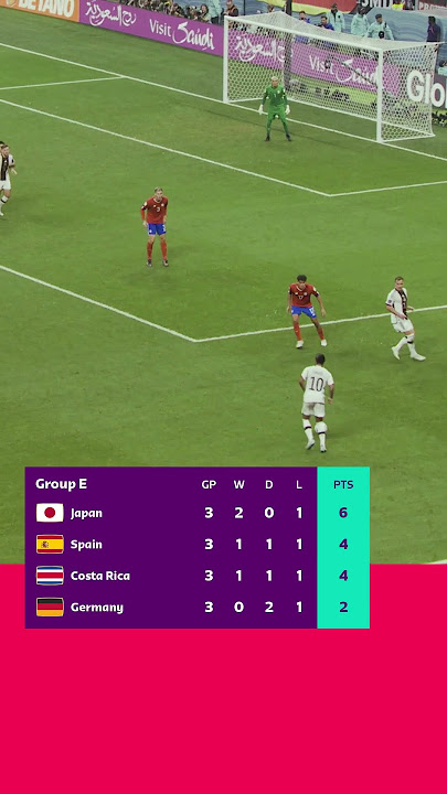 Group E took us for a ride #OTD in 2022! 🎢😅 #FIFAWorldCup