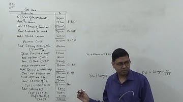 Cost Sheet ~ Reverse Calculations [Cost Accounting] ~ For B.Com/M.Com/CS