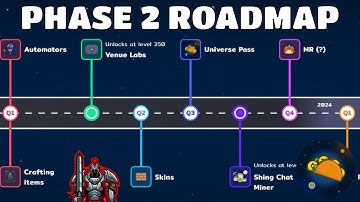 Taco Universe NFT Game and Utility | Phase 2 Roadmap | WAX Blockchain
