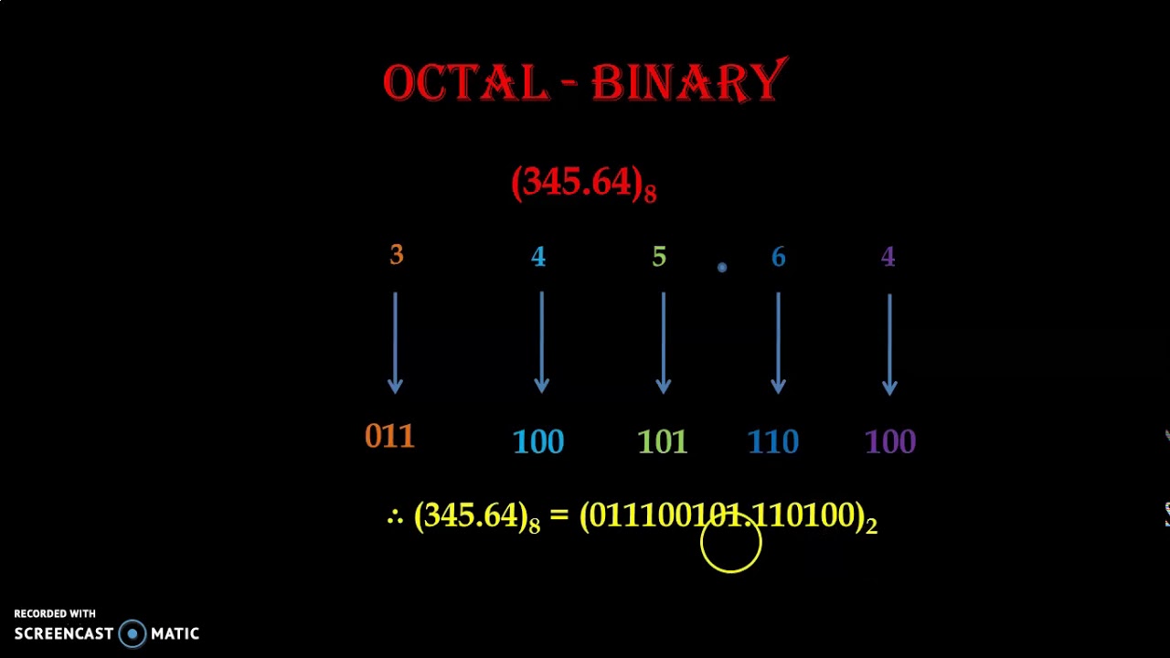 Octal To Binary And Binary To Octal Conversion Fundamental Of Digital