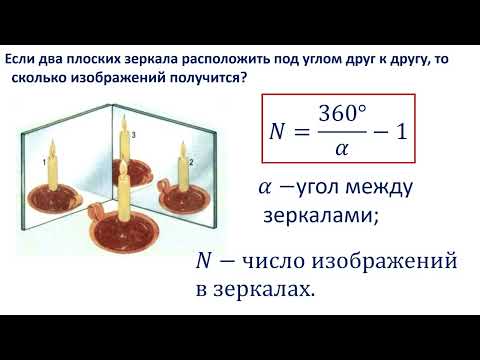 Законы отражения света. Плоское зеркало.