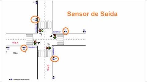 Semáforo Inteligente