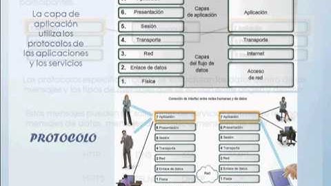 Capa de Aplicación - Modelo OSI