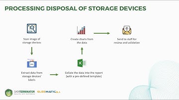 Automating Storage Device Disposal: OCR Data Capture, Generate Reports, Data Visualization