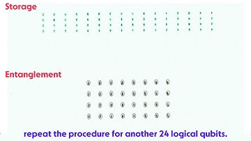 A demonstration of quantum error correction with neutral atoms
