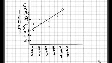 WCCA2015 Algebra Lesson 4.5 - Scatter Plots and Lines of Fit