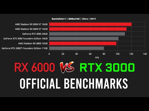 AMD RX 6800 XT vs RTX 3080