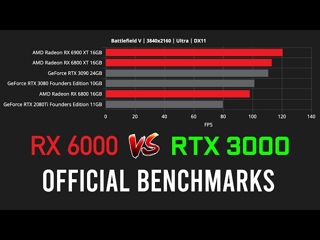 RX 6800 vs RTX 3070 vs RX 6800 XT vs RTX 3080 vs RX 6900XT vs RTX 3090 -  Test in 4K 