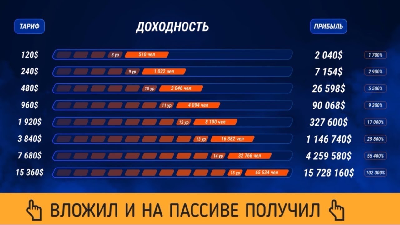Заработок на партнерских программах с нуля пошаговая 391951002