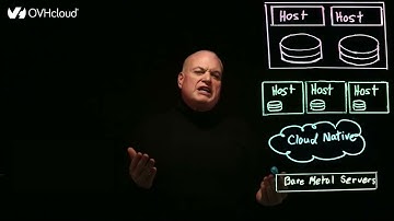 OVHcloud® Disaster Recovery Options
