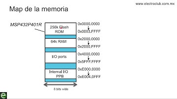 Curso Microcontroladores ARM Cortex 03 Banderas e Instrucciones.