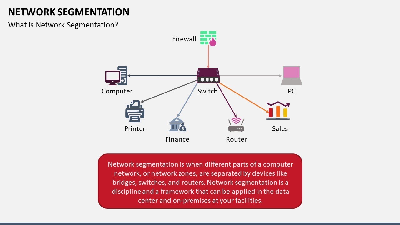 Network Segmentation Animated PPT Slides