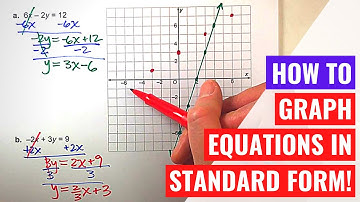 Graphing Equations in Standard Form