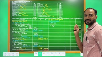 #2 Introduction to Ratio Analysis & Interpretation | Management Accounting MCOM | Sybcom Sem 3 |