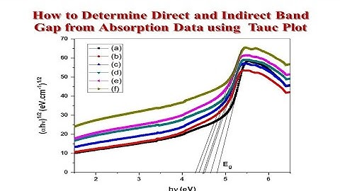 Direct and Indirect Band Gap Energy using Tauc Plot