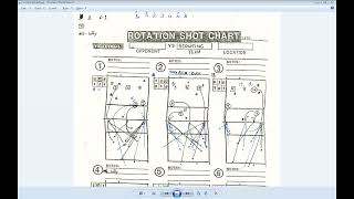 Nate Ngo - Collecting, Viewing and Using Richer (Volleyball) Data with Excel screenshot 3