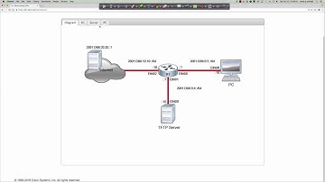 FALL 2016 - CTS265 - CCNP ROUTE - Cisco Lrn. Labs Discovery #21: IPv6 Addressing & ACLs - Week #8