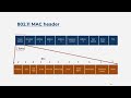 Understanding the MAC Layer in WiFi: Sub-layers and WiFi Frame Elements Explained