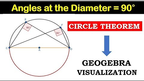 Using Geogebra Software | Angle Subtended by a Diameter is Always 90°| Circle Theorems