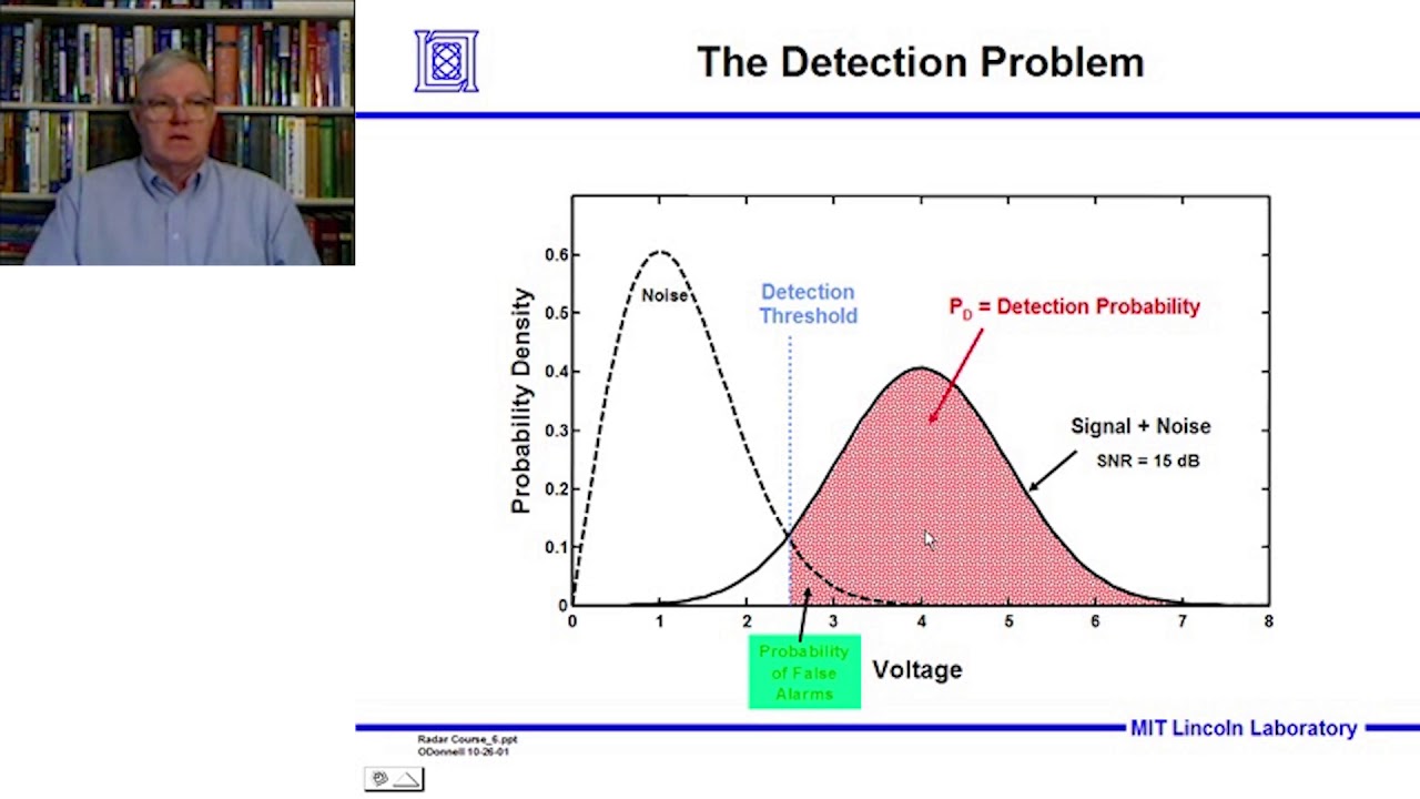 Introduction to Radar Systems – Lecture 5 – Detection of Signals; Part