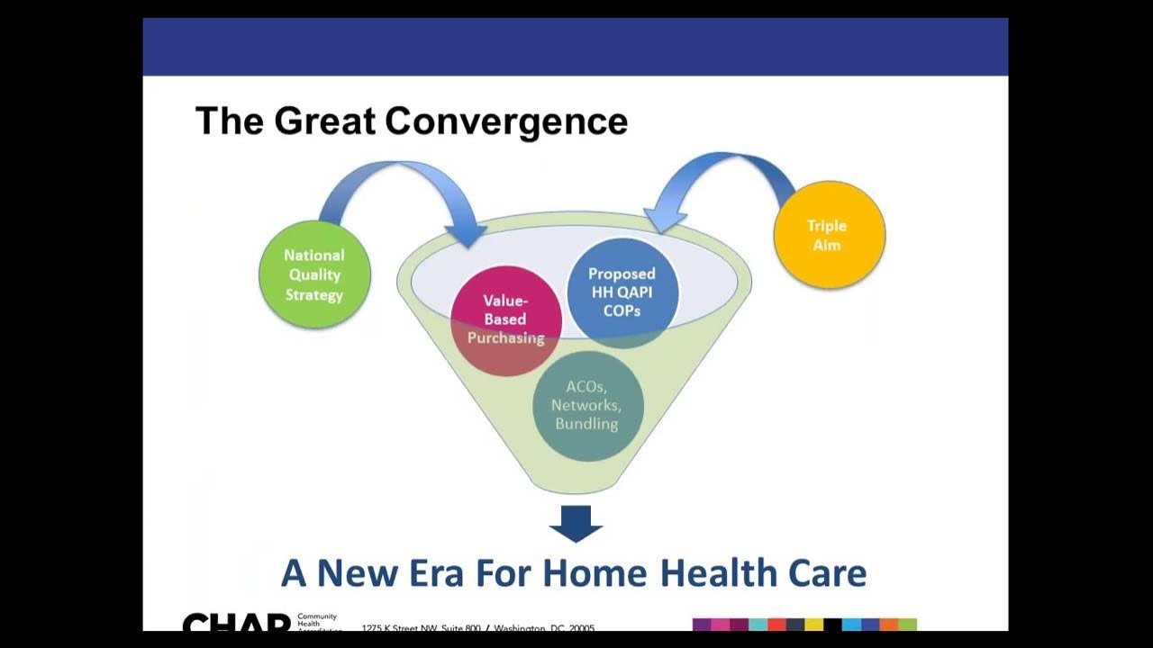 Home Health ValueBased Purchasing (HHVBP) Performance Improvement
