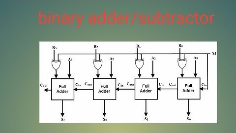 binary adder/subtractor#4bitbinarybinaryaddersubtractor#stldintelugu#combinationalcircuit
