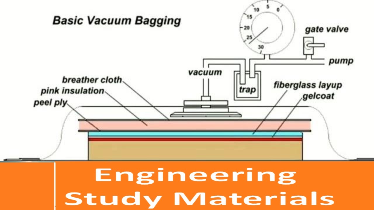 Aggregate 67+ vacuum bagging process best - in.duhocakina